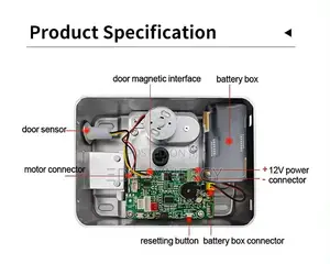 Put Door Pedestrian Gate Smartlock With Mobile App Access
