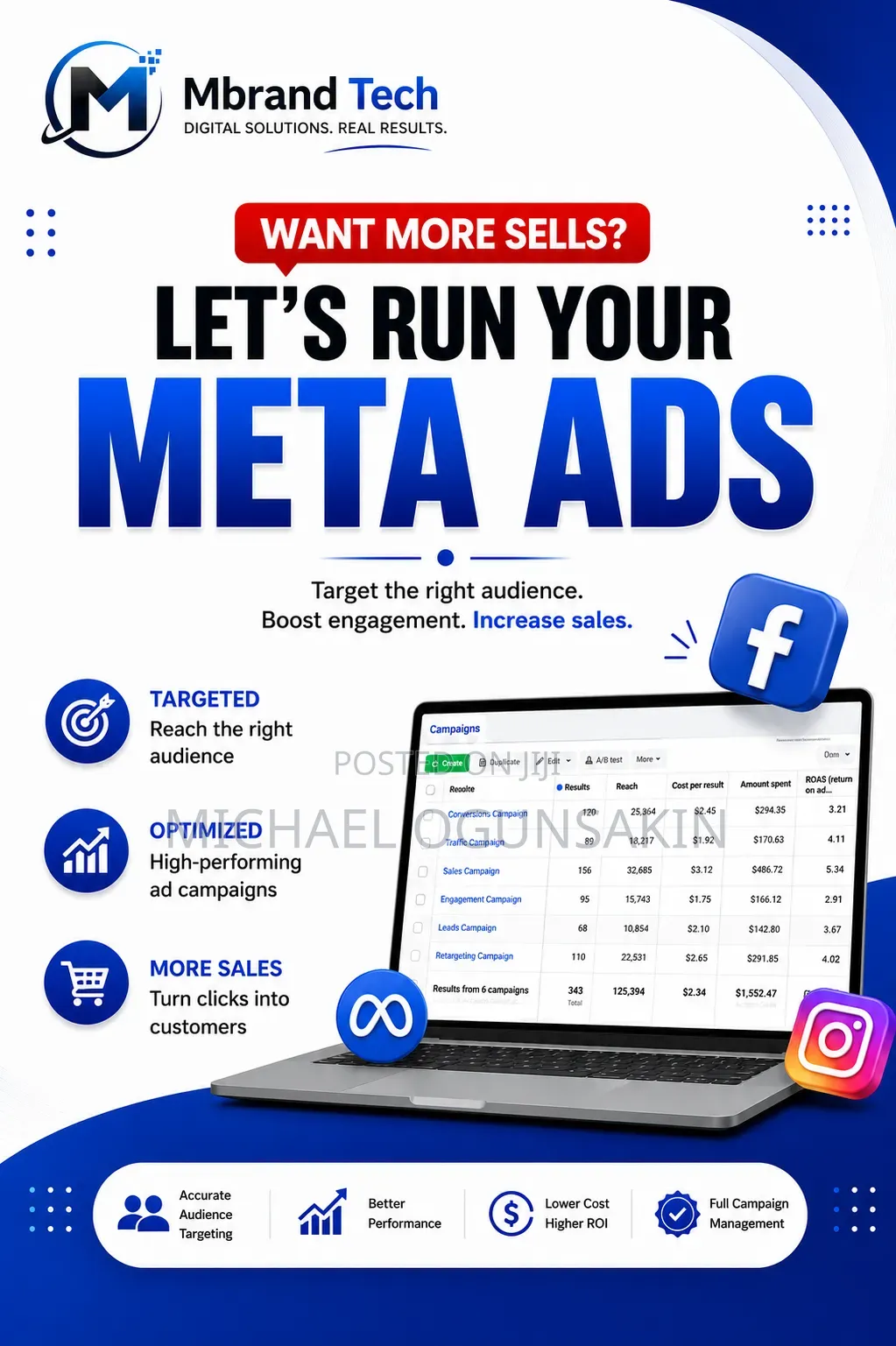 Get More Leads Sales With High-Converting Meta Ads