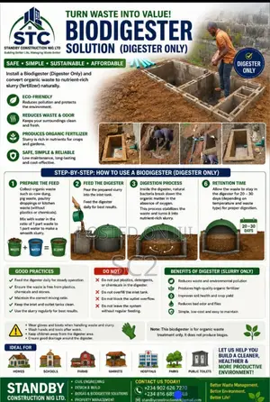 Biodigester and Biogas