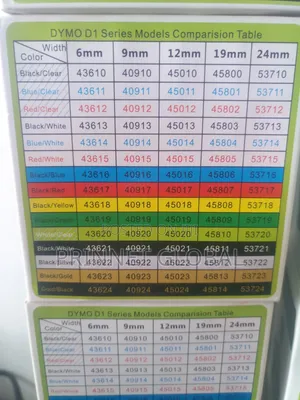 Dymo Label Cassette D1 Compatible