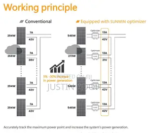 SUNWIN Smart Solar PV Optimizer