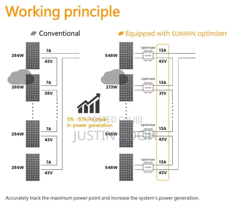 SUNWIN Smart Solar PV Optimizer
