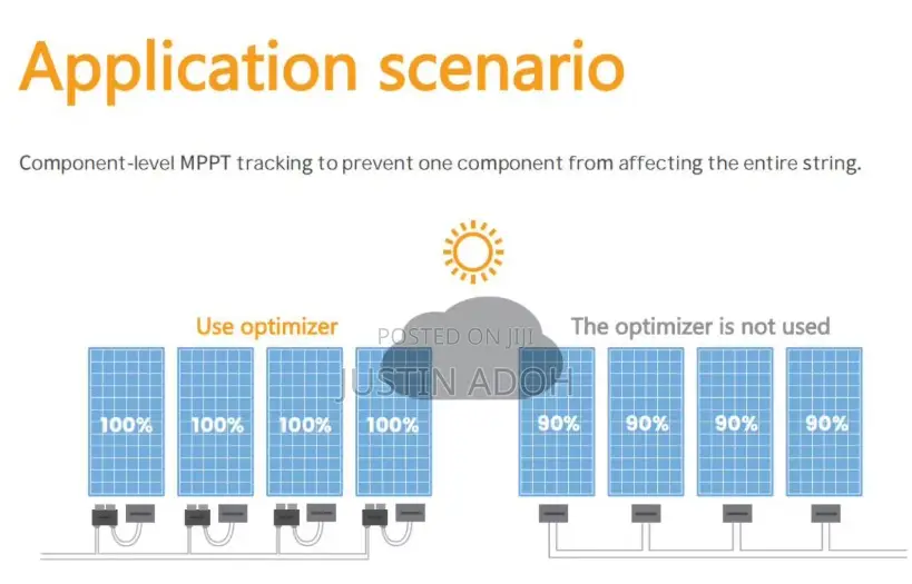 SUNWIN Smart Solar PV Optimizer
