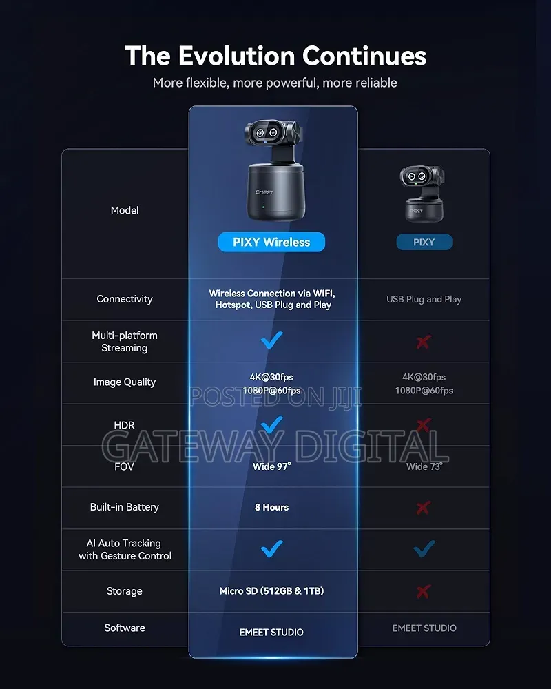 EMEET PIXY Wireless Dual-Lens AI Tracking PTZ Streaming Camera