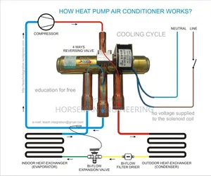 HVAC Installation, Repair and Servicing