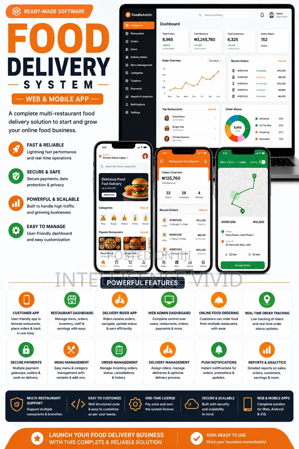 Ready Made Food Delivery App