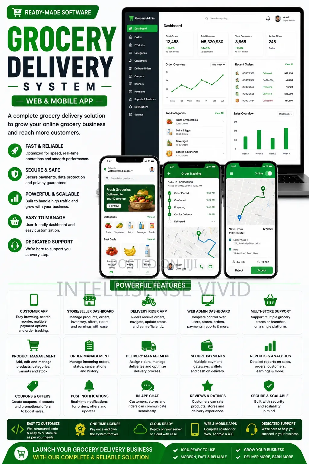 Ready Made Grocery App