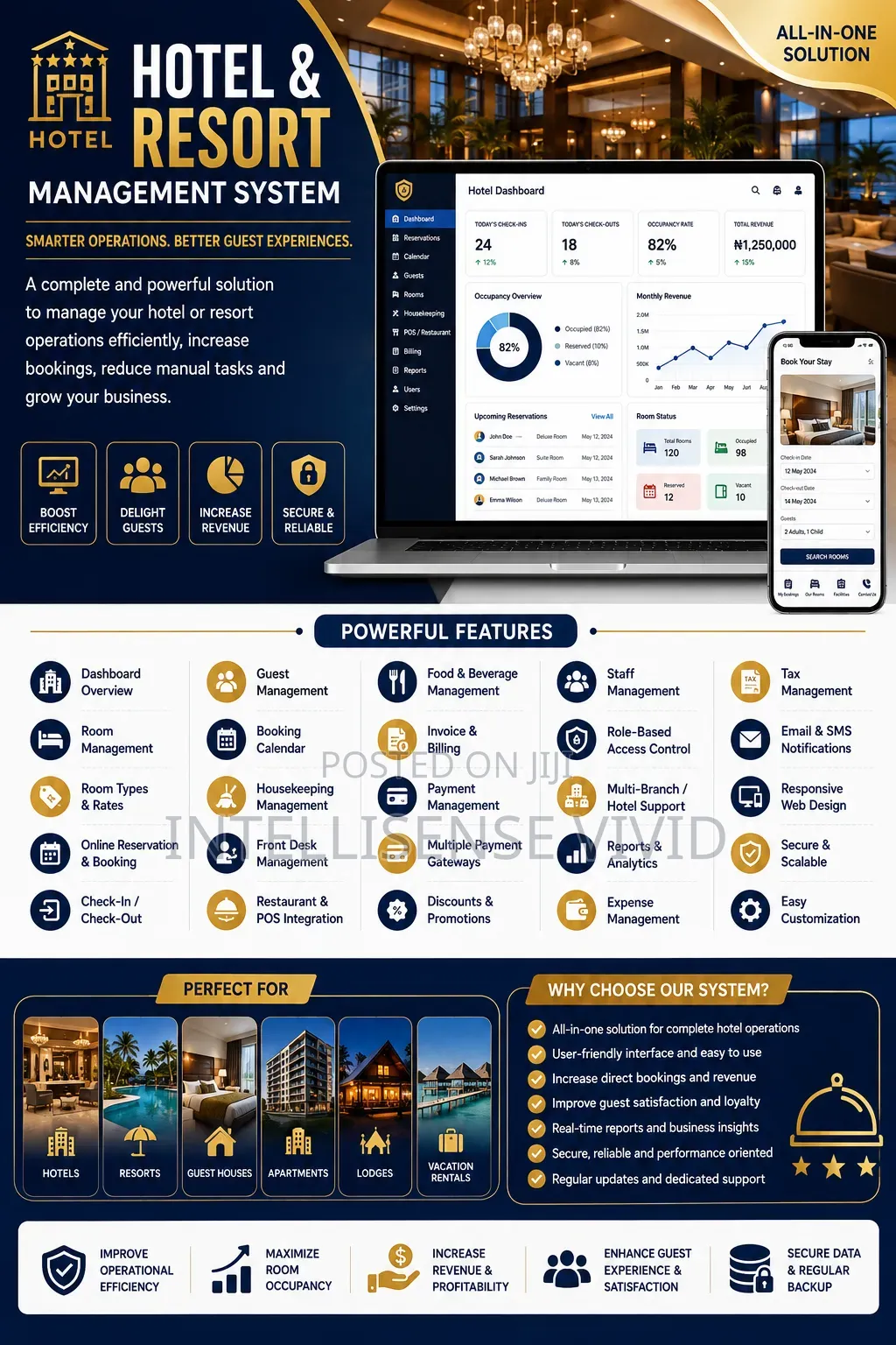 Hotel Resort Management System