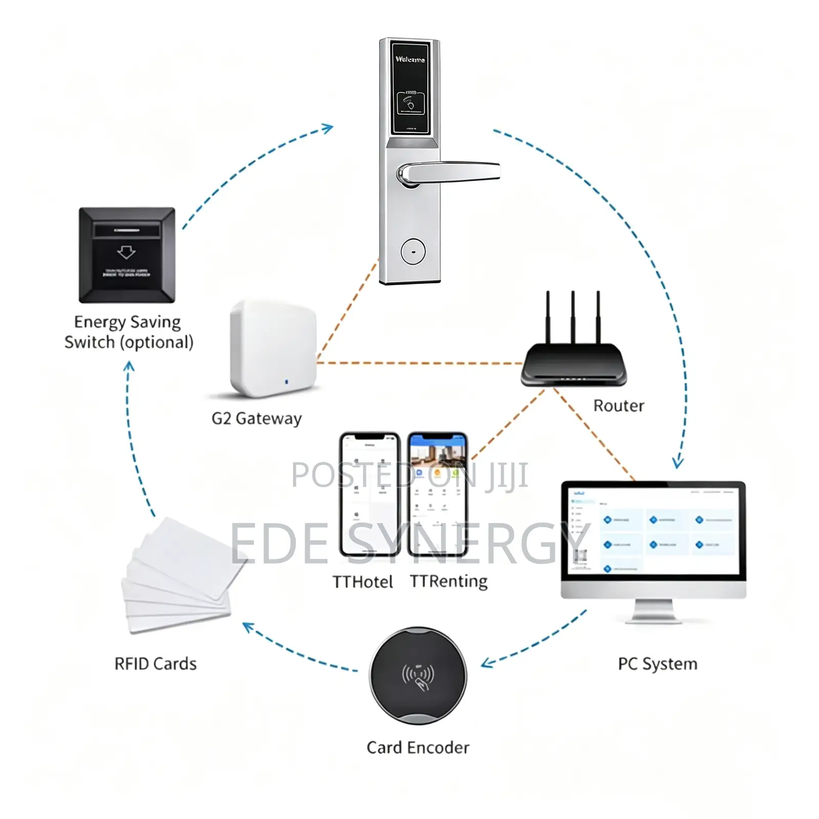 Smart Door Lock System, Smart RFID Hotel Lock With Free Management Sof
