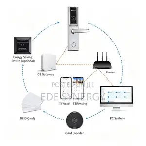 Smart Door Lock System, Smart RFID Hotel Lock With Free Management Sof