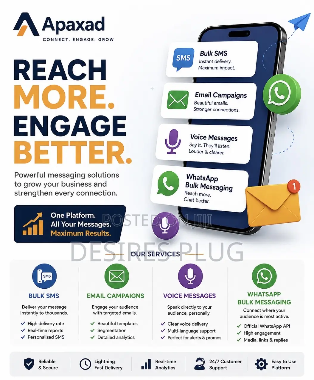 Bulk SMS , Voice SMS , WhatsApp Bulk Msg, Email Campaign MSG