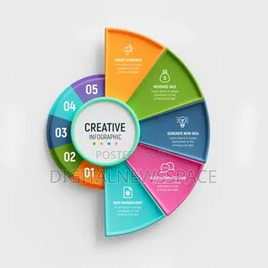 Social Media Management Content Creation | More Leads Sales