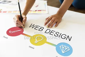 Website Design SEO Setup | Fast, Mobile-Friendly Built to Convert