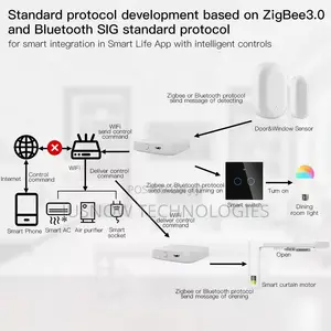 Zigbee Wireless Smart Home Hub