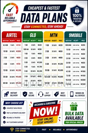 Cheap Lasting Data Bundles