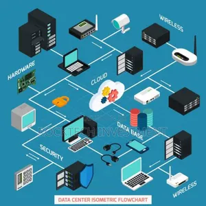 Networking and System Maintenance