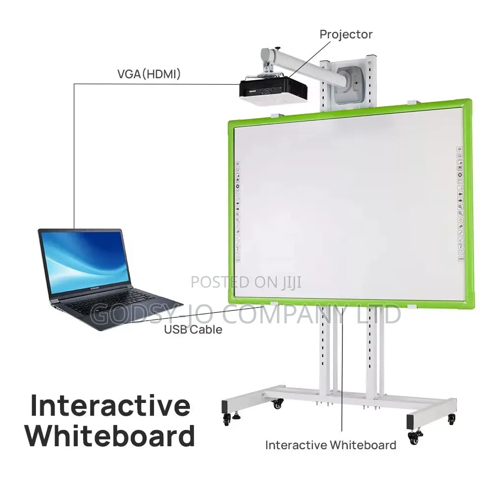 Interactive Whiteboard / Interactive Flat Panel Display – Touchscr