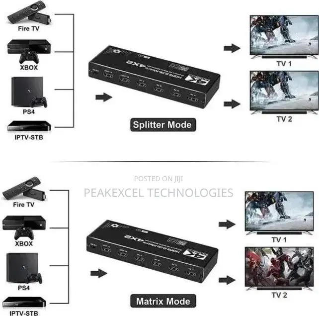 At 60Hz EDID + ARC HDMI Matrix 4x2 Switch Splitter Support HDCP