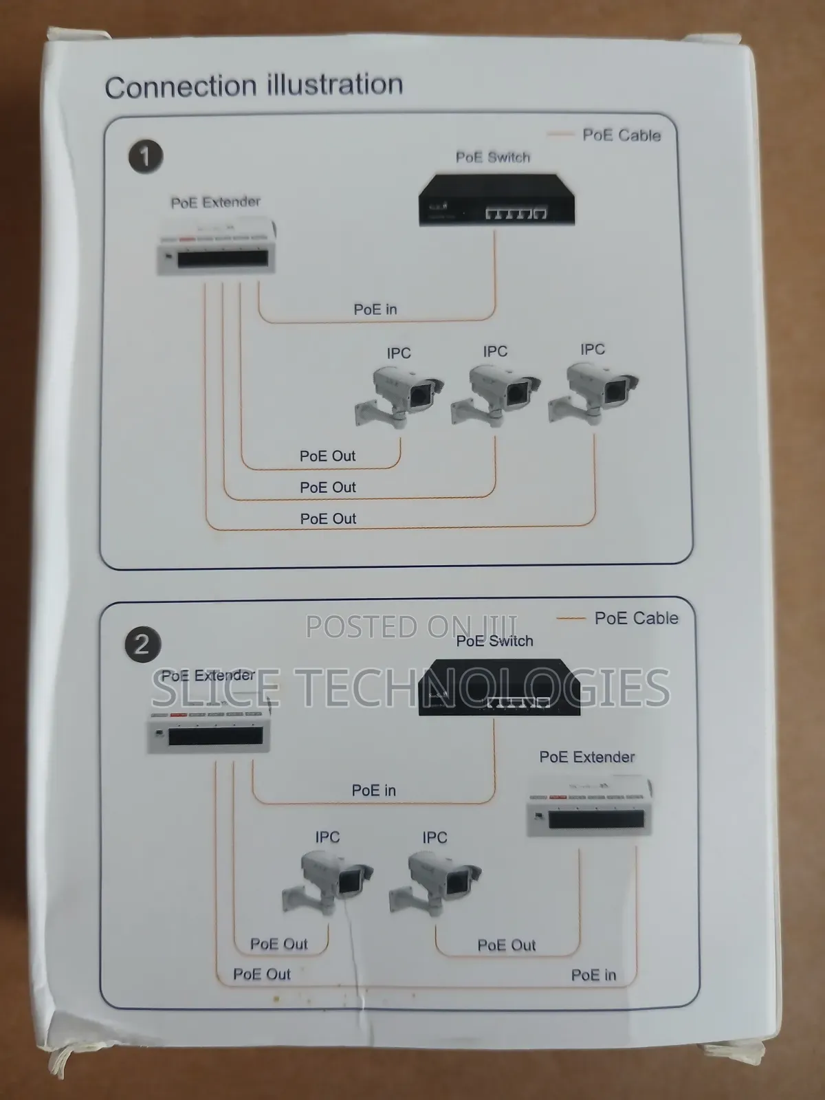 PoE Extender