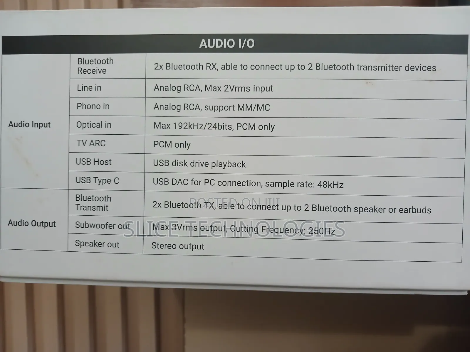 Smart Wireless Multi-Room Amplifier