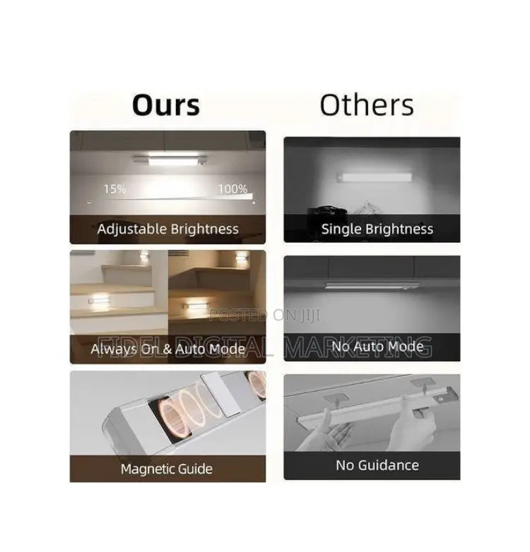 Mythco Under Cabinet Light USB Rechargeable Motion Sensor