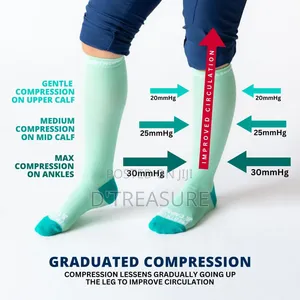 Compression Socks (Miracle Socks)