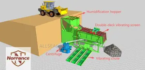 Norrance 50TPH Gold Mining Trommel Screen (Nous Parlons Français)