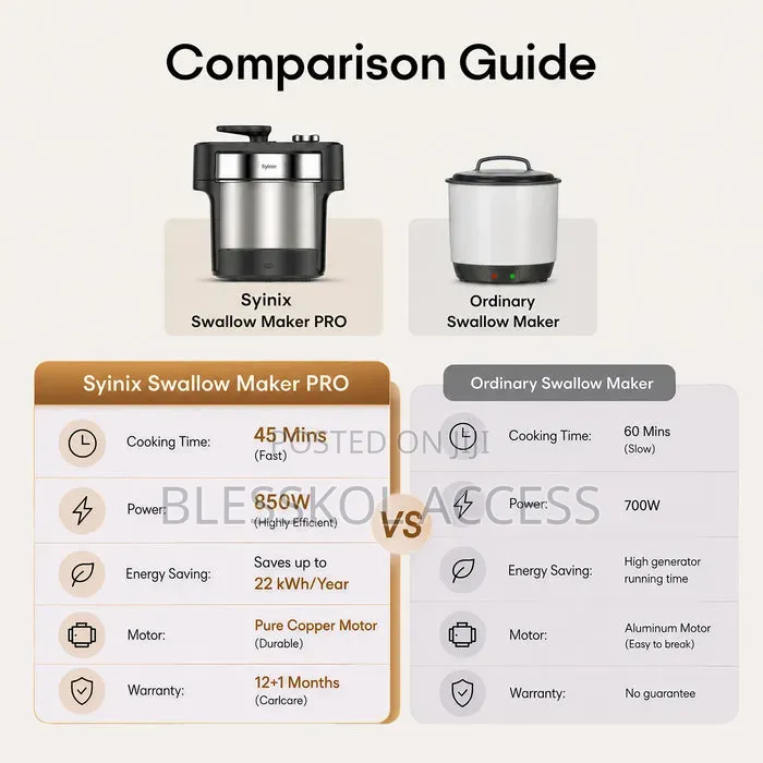 Syinix Swallow Maker Pro All-Purpose Fufu Machine