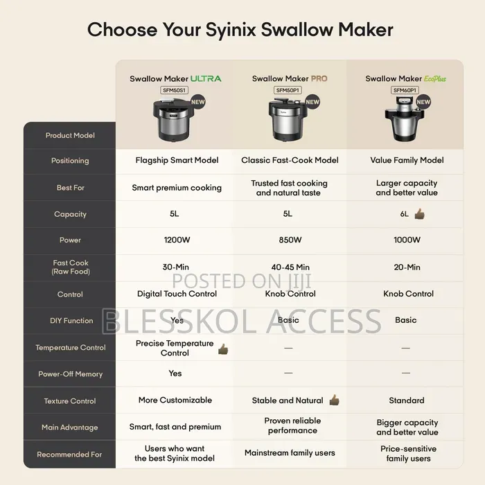 Syinix Swallow Maker Pro All-Purpose Fufu Machine