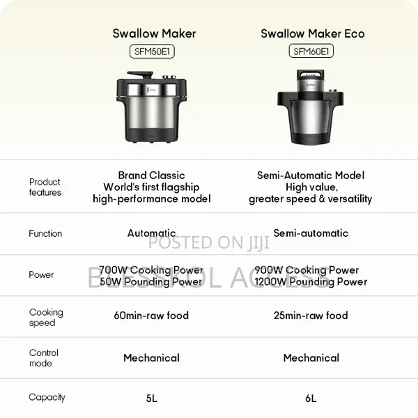Syinix Swallow Maker ECO - All in One Pot, Multi-Functional Processor