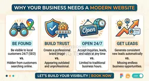 Turn Your Business Into a Professional Online Brand