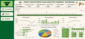 Data Analysis Training Using Excel, Power Bi, SQL and Python