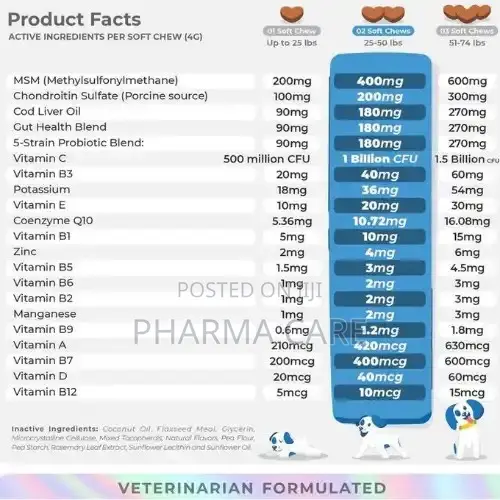 Multivitamins Soft Chews- 10 in 1
