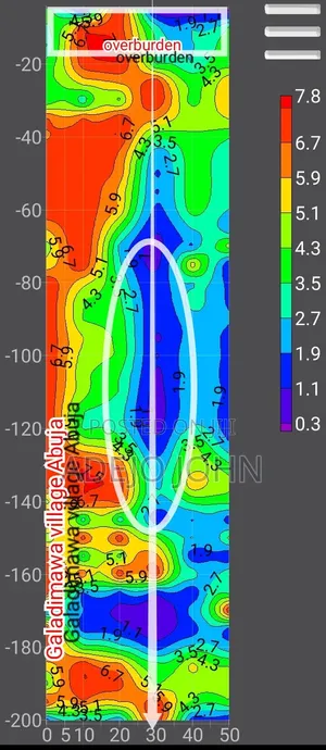 Borehole Geophysical Survey