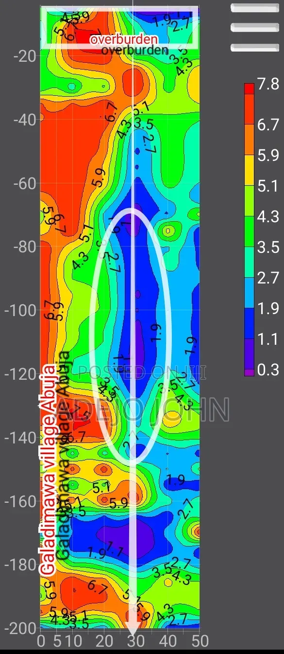 Borehole Geophysical Survey