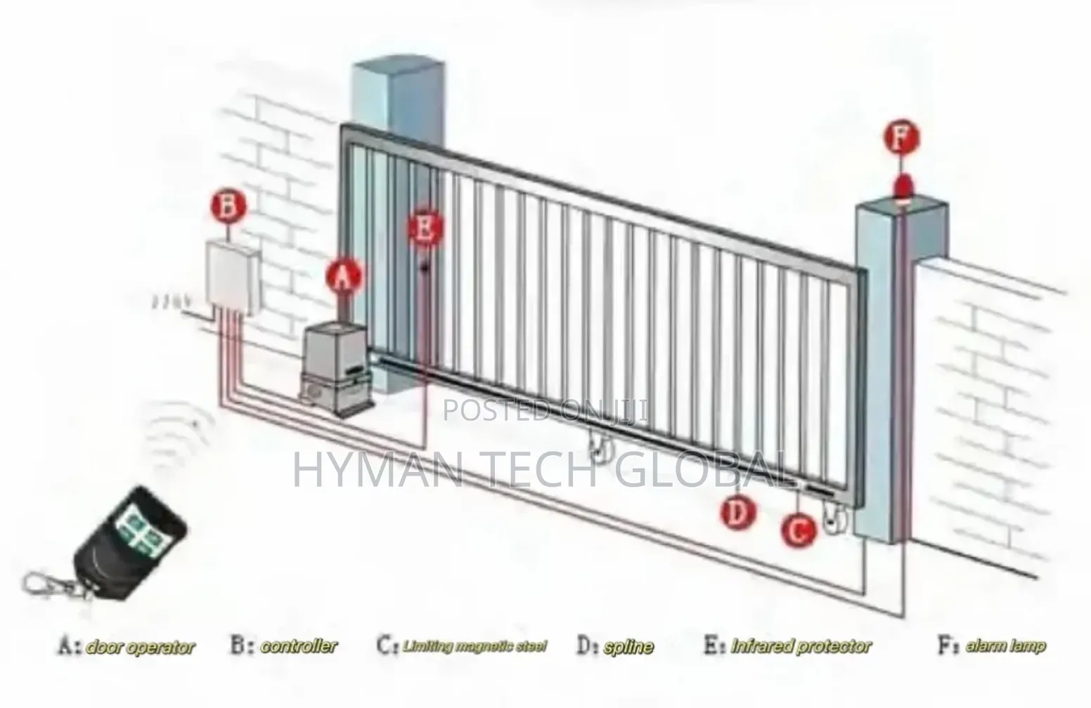 1200KG Automatic Sliding Gate Opener+ Remote Control and WIFI Module
