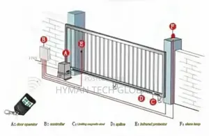 1200KG Automatic Sliding Gate Opener+ Remote Control and WIFI Module