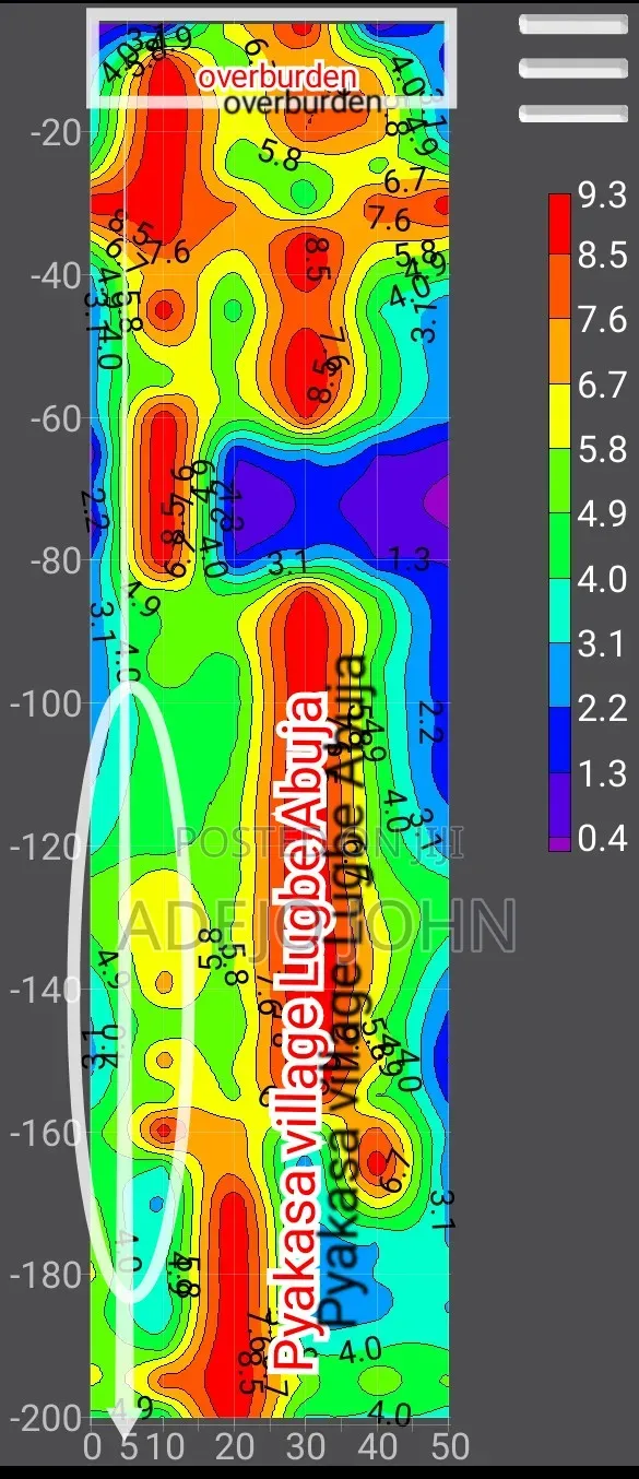 Borehole Geophysical Survey