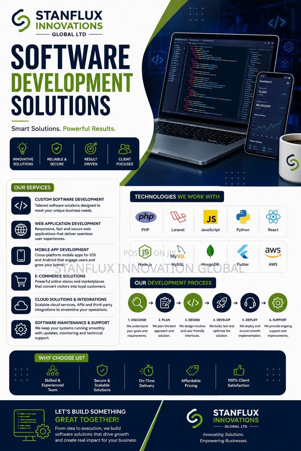 Software Development Services
