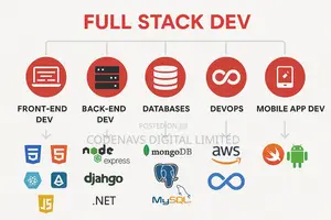 Full Stack Web Developer | Custom Web Applications