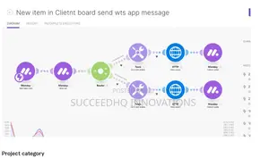 AI Automation for Business (Zapier/OpenAI Workflows)
