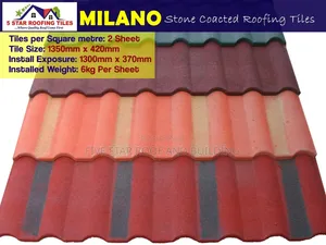 Milano Stone Coated Roof (Gerard)