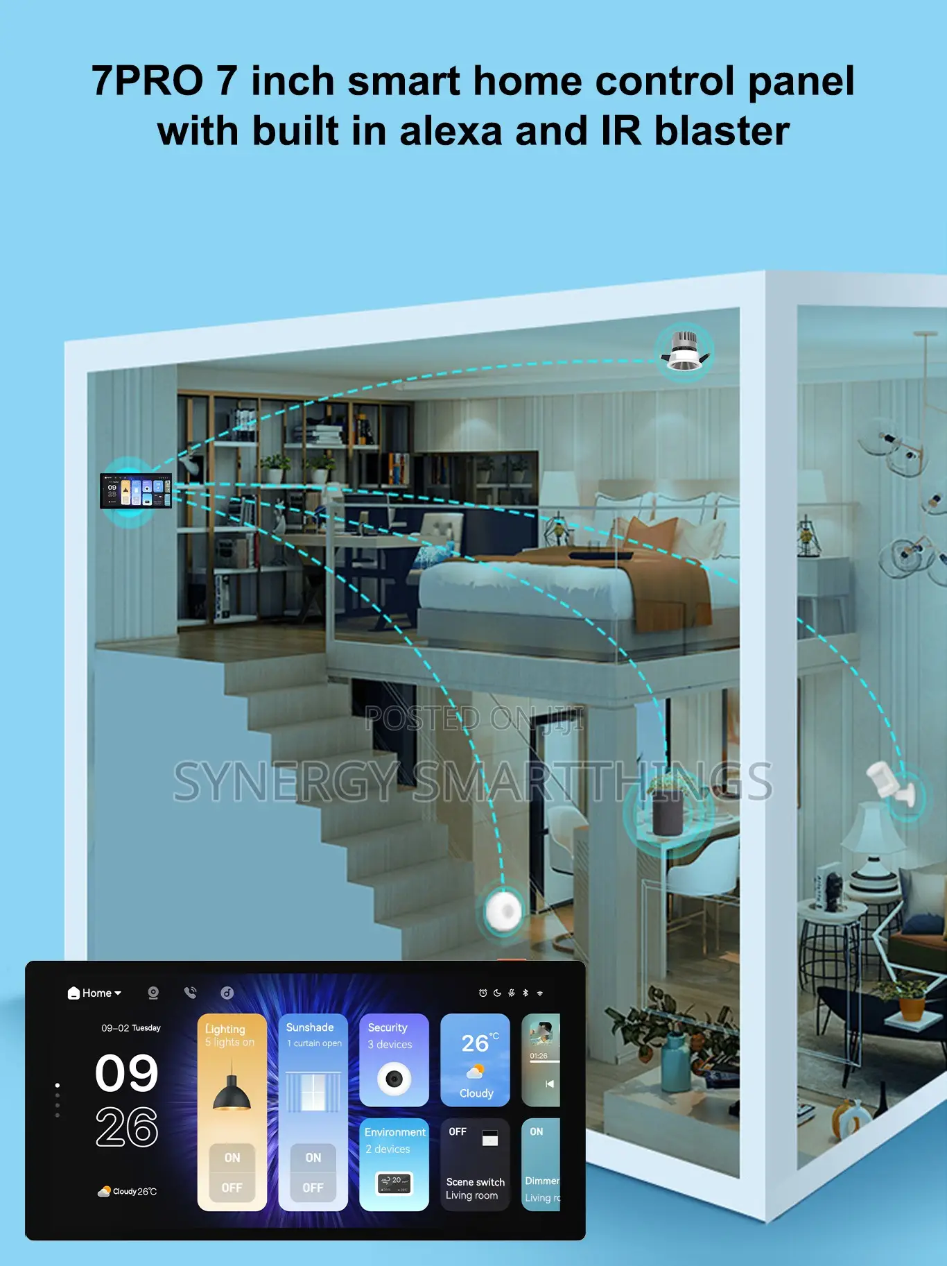 7 Inch Tuya Smart Control Panel With Built in IR Remote Alexa & Zigbee