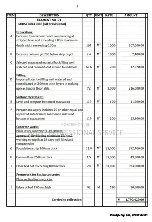 Project Cost Estimation, BOQ and Quantity Surveyor