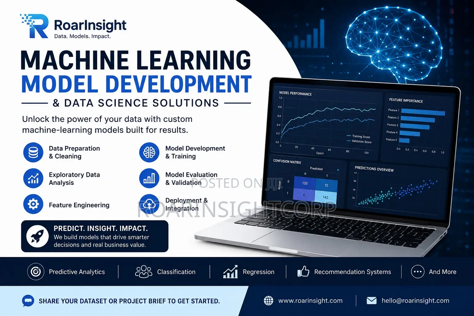 Machine Learning Model Development & Data Science