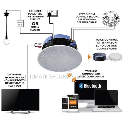 Active Bluetooth Ceiling Wireless Speaker (50W)