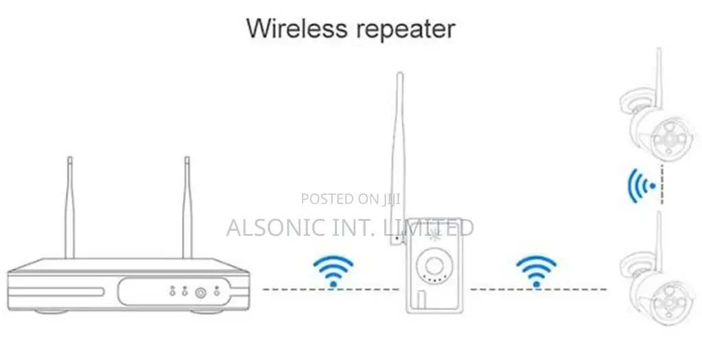 IPC Router/Repeater (Extend WiFi for Wireless Surveillance System