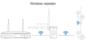 IPC Router/Repeater (Extend WiFi for Wireless Surveillance System
