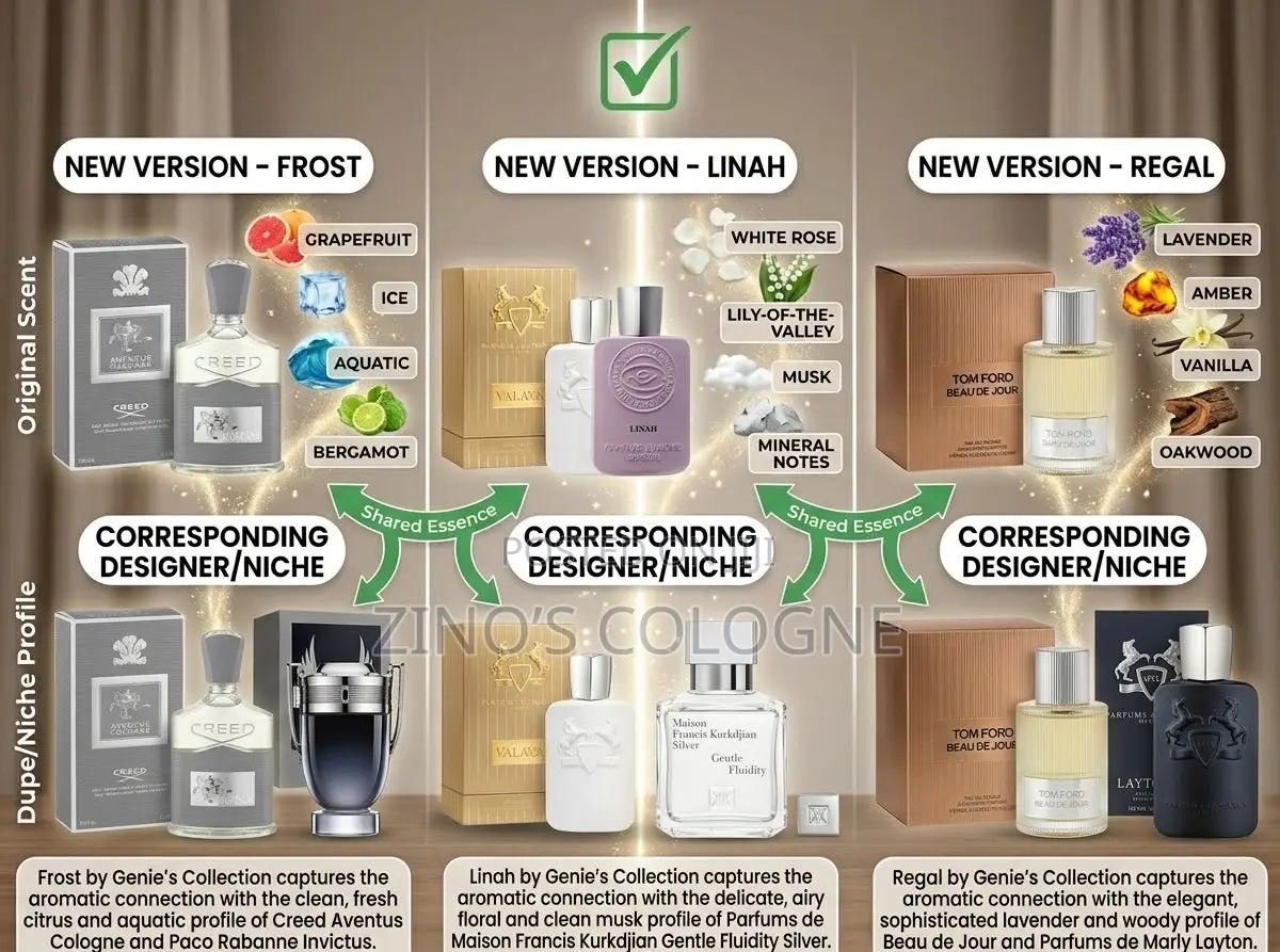 Parfumes by Genie