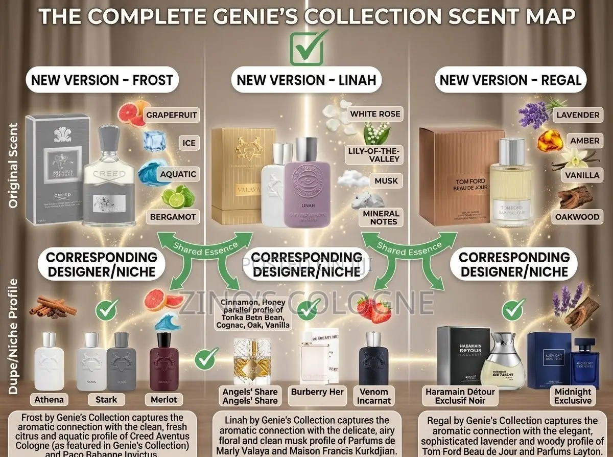 Parfumes by Genie